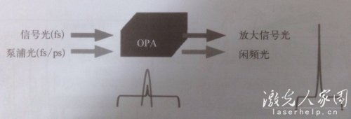 如何才能提高激光器的輸出功率 第4張