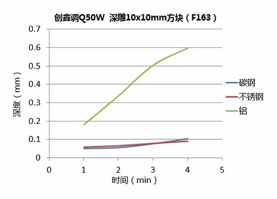 不同功率光纖激光器的深雕測(cè)試 第6張
