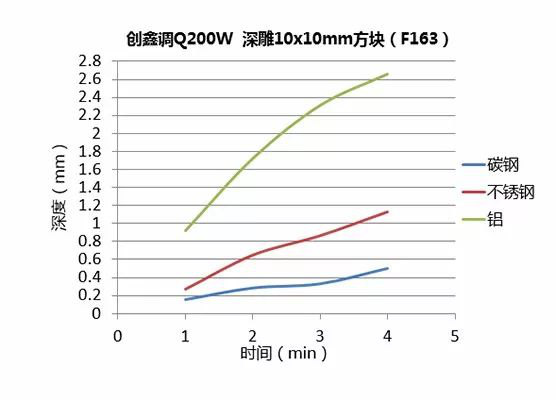不同功率光纖激光器的深雕測(cè)試 第11張