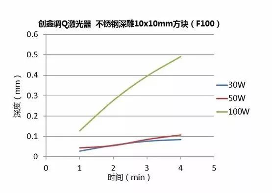 不同功率光纖激光器的深雕測(cè)試 第16張
