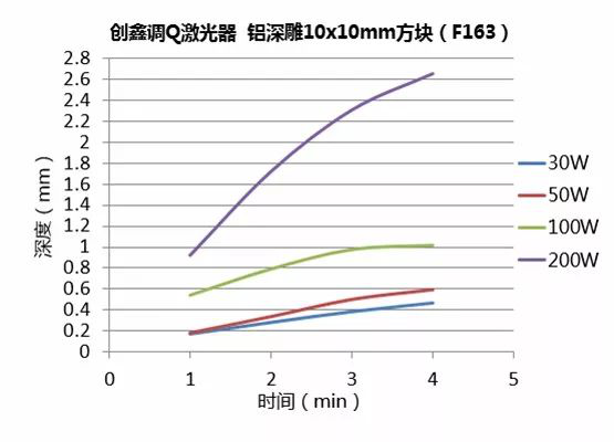 不同功率光纖激光器的深雕測(cè)試 第20張