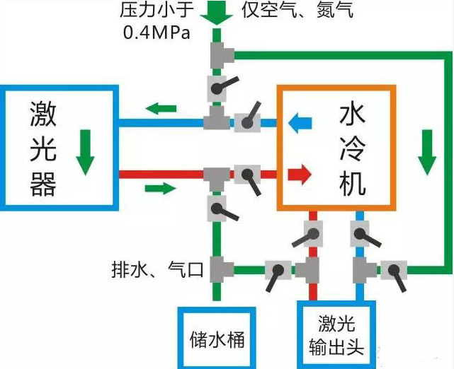 光纖激光器冬季防凍指南 第1張