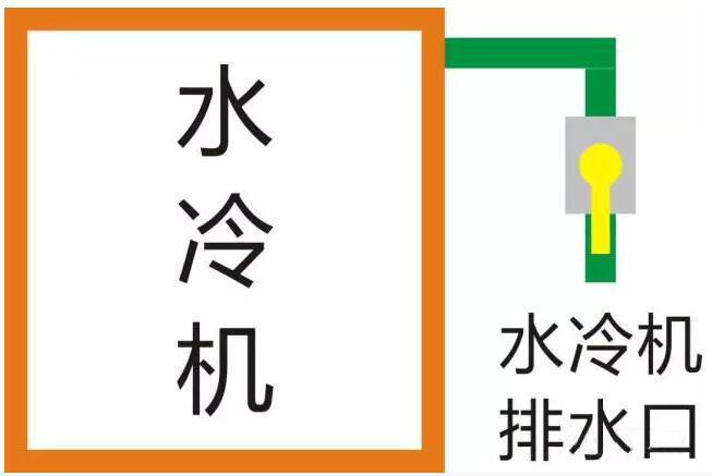 光纖激光器冬季防凍指南 第4張