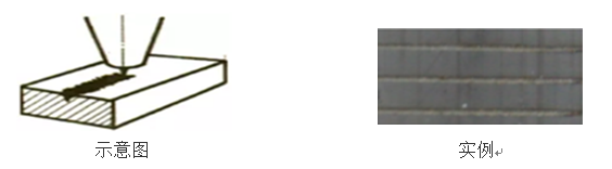 激光切割不銹鋼和碳鋼的調(diào)試方法 第4張