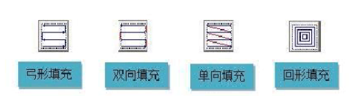 激光打標(biāo)機(jī)的填充是怎么回事？