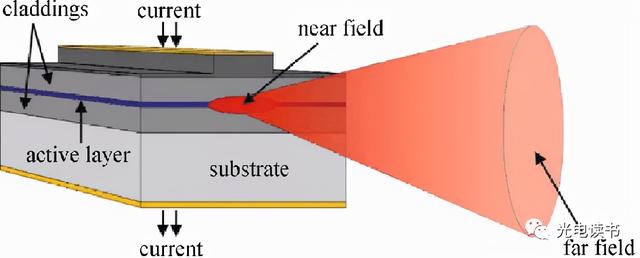 激光種類(激光器的種類和特點)  第3張
