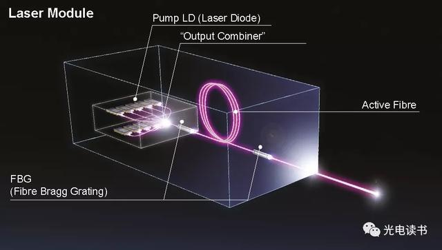 激光種類(激光器的種類和特點)  第9張